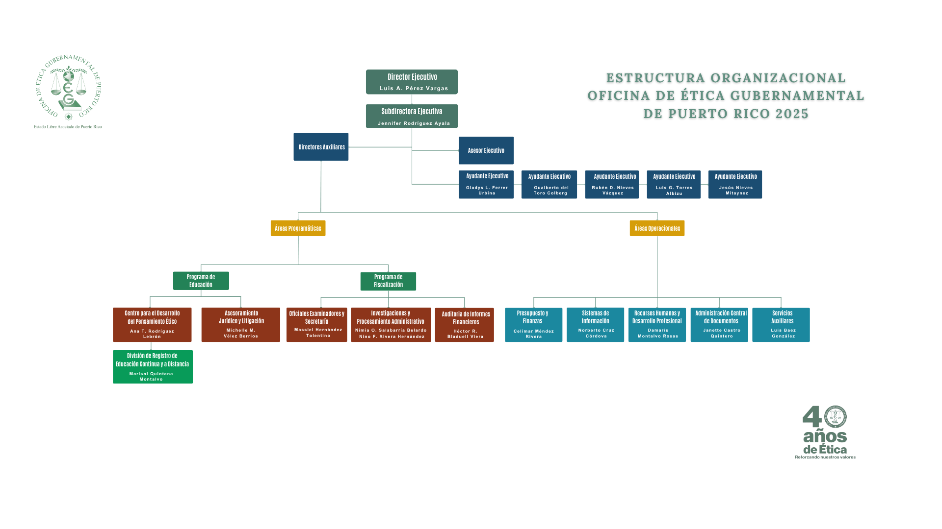Click para descargar Estructura Organizacional