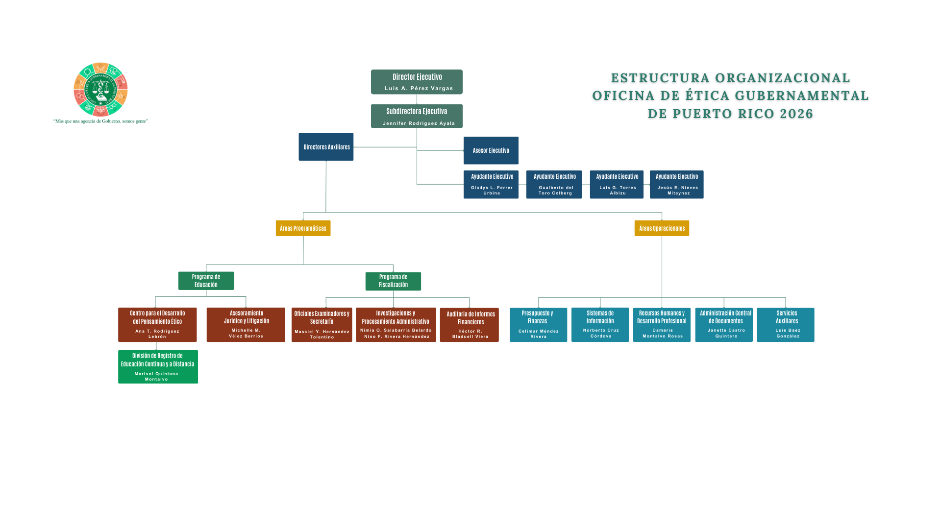 Click para descargar Estructura Organizacional